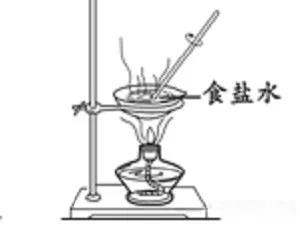 析出實(shí)驗(yàn)